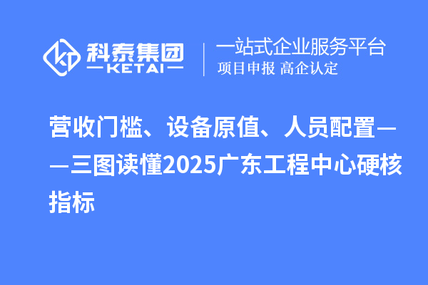 营收门槛、设备原值、人员配置——三图读懂2025广东工程中心硬核指标