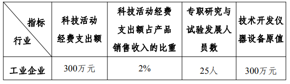 韶关企业技术中心认定条件