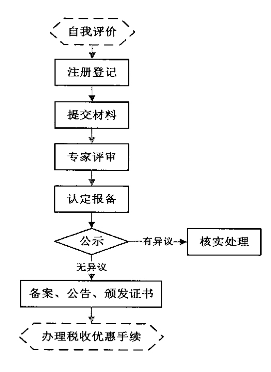 <a href=//m.auto-fm.com target=_blank class=infotextkey>
</a>流程