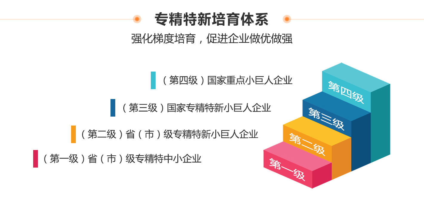 创新型中小企业、专精特新中小企业、专精特新“小巨人”企业有什么区别和联系？