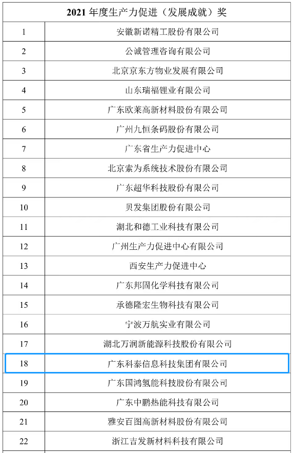 
荣获中国生产力促进中心协会2021年度“生产力促进（发展成就）奖”