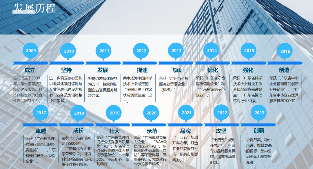 
荣获中国生产力促进中心协会2021年度“生产力促进（发展成就）奖”