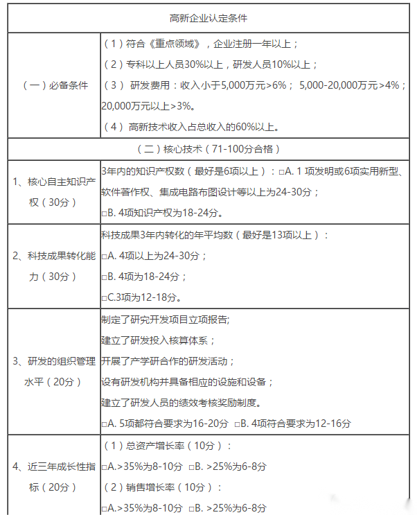 2023年申请国家高新技术企业需要准备多少个软著（软著申请时间多长）