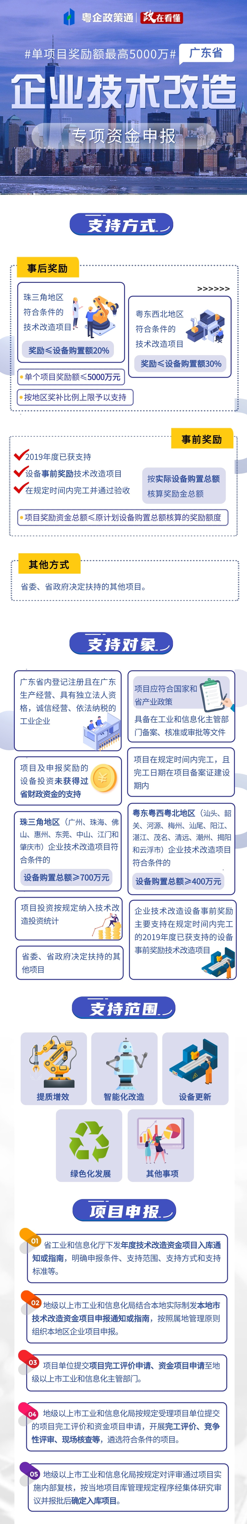 广东省企业技术改造，单项目奖励额最高5000万元！