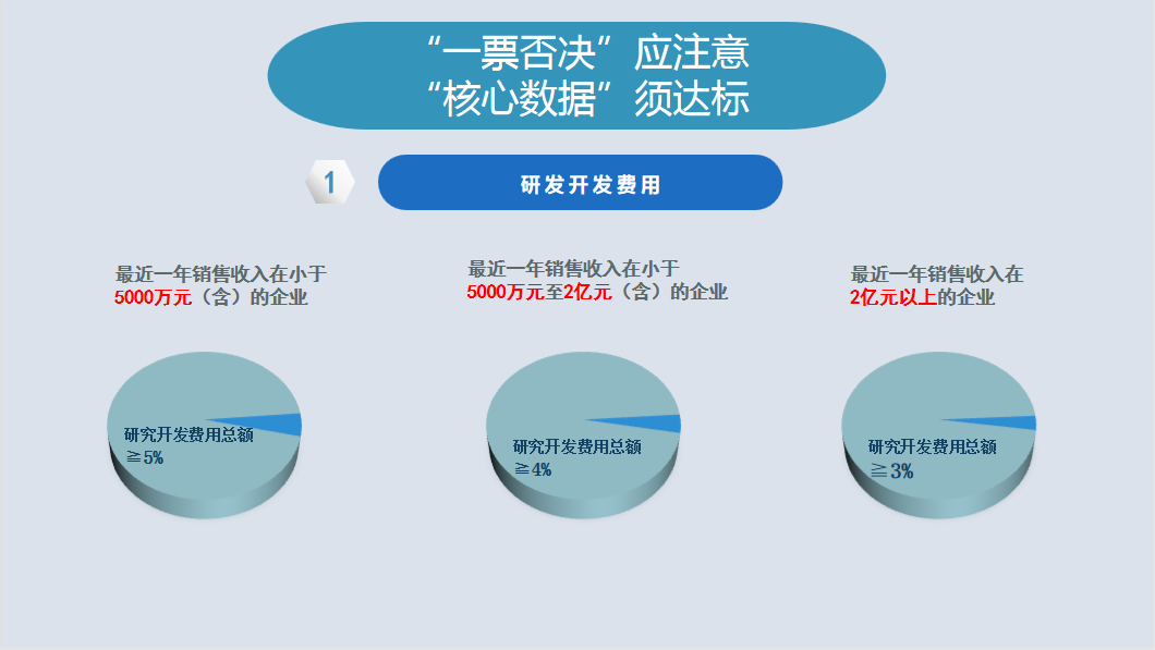 2023年高新技术企业申报早知道