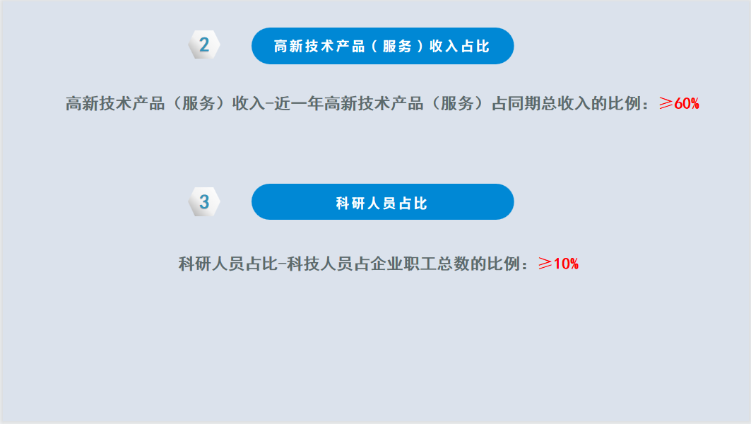 2023年高新技术企业申报早知道