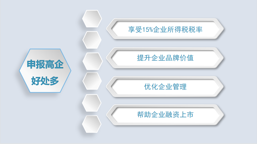 2023年高新技术企业申报早知道