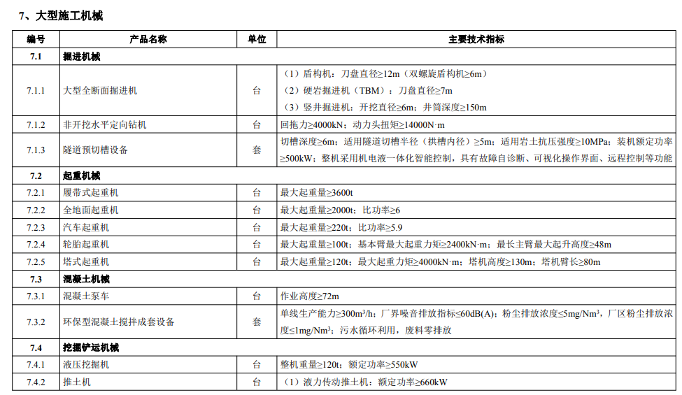 工业和信息化部《首台（套）重大技术装备推广应用指导目录》