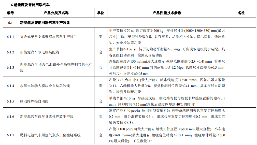 广东省首台（套）重大技术装备推广应用指导目录（最新版）