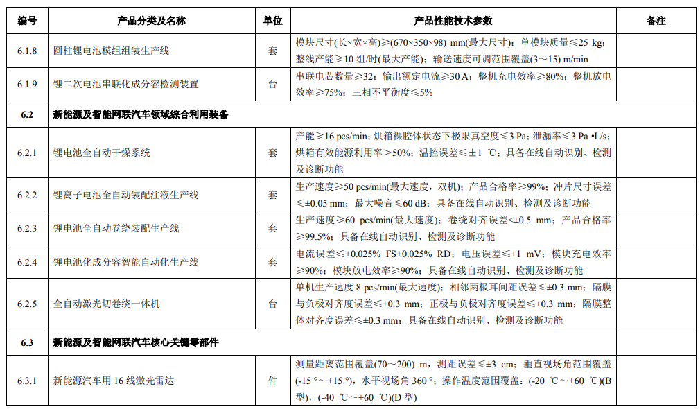 广东省首台（套）重大技术装备推广应用指导目录（最新版）