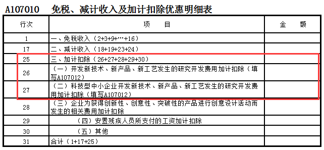 企业做研发费用加计扣除看这篇文章就够了