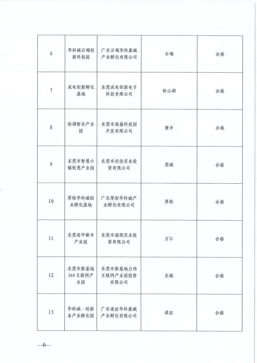 东莞市第六批市级创业孵化基地、第三批市级示范性创业孵化基地和市级创业孵化基地年度评估的公示