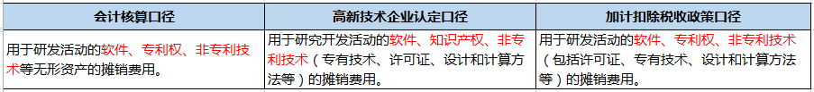 企业做研发费用加计扣除看这篇文章就够了