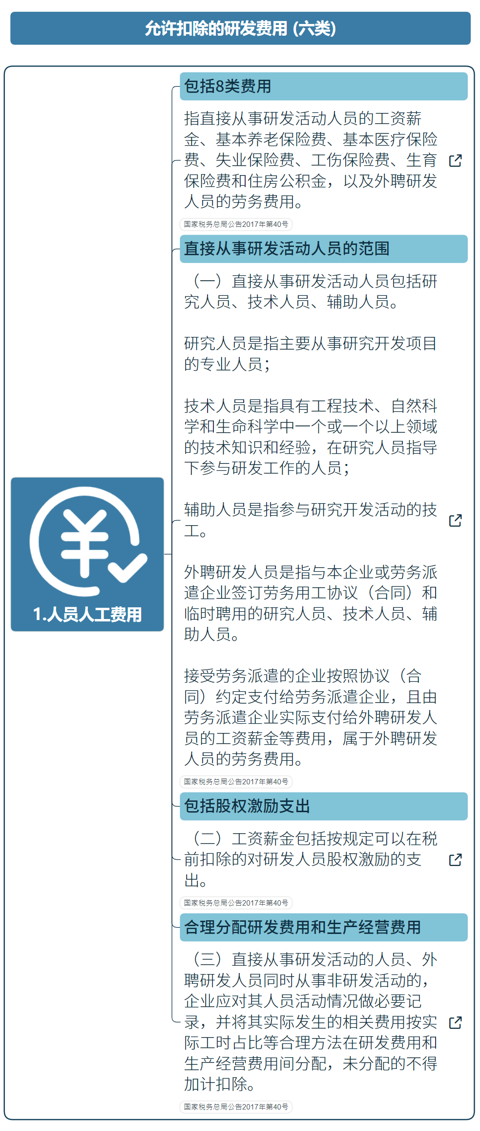 国家高新技术企业研发费用加计扣除指导（最新）