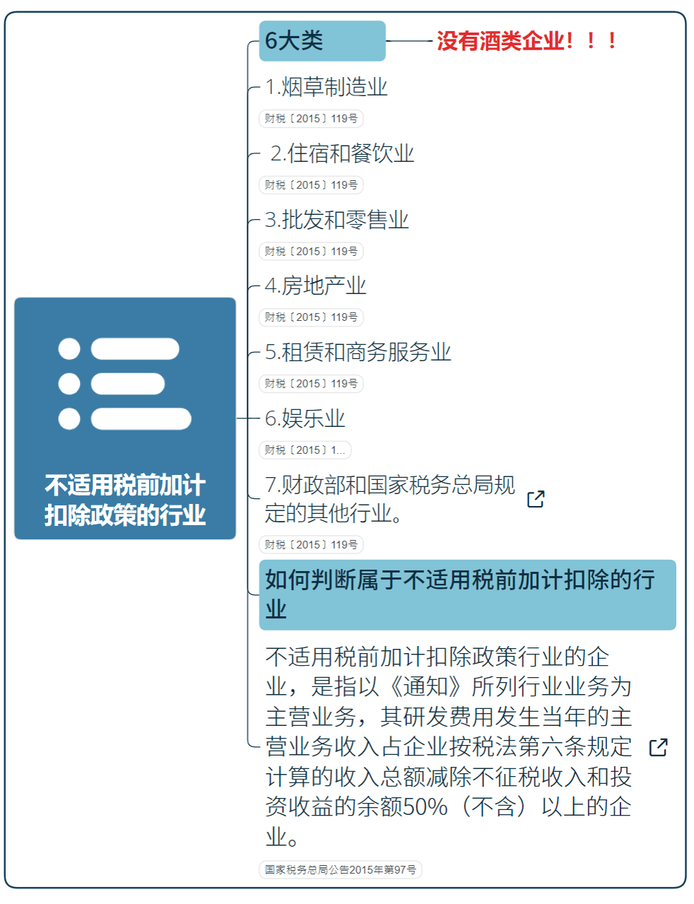 国家高新技术企业研发费用加计扣除指导（最新）