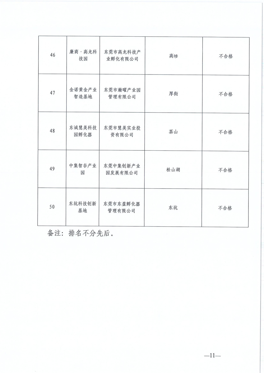 东莞市第六批市级创业孵化基地、第三批市级示范性创业孵化基地和市级创业孵化基地年度评估的公示