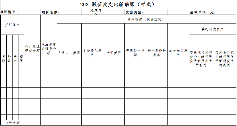 企业做研发费用加计扣除看这篇文章就够了