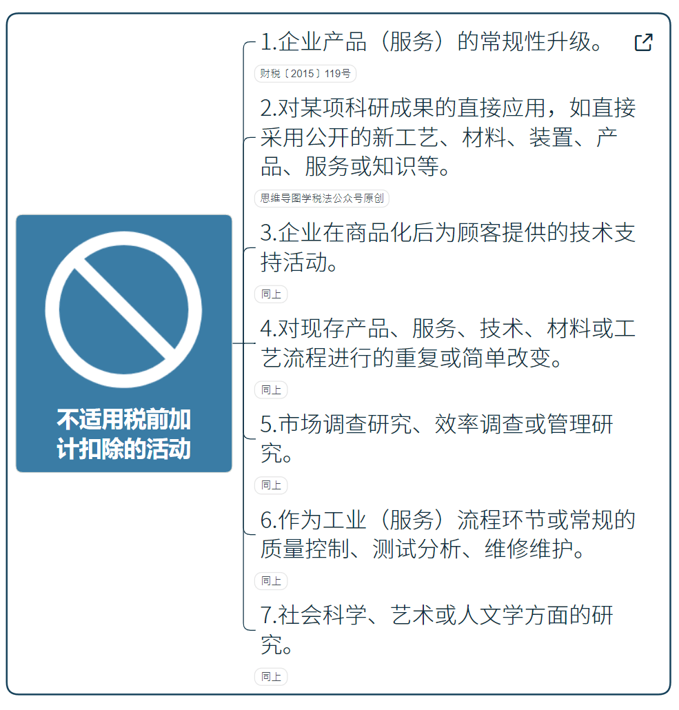 国家高新技术企业研发费用加计扣除指导（最新）