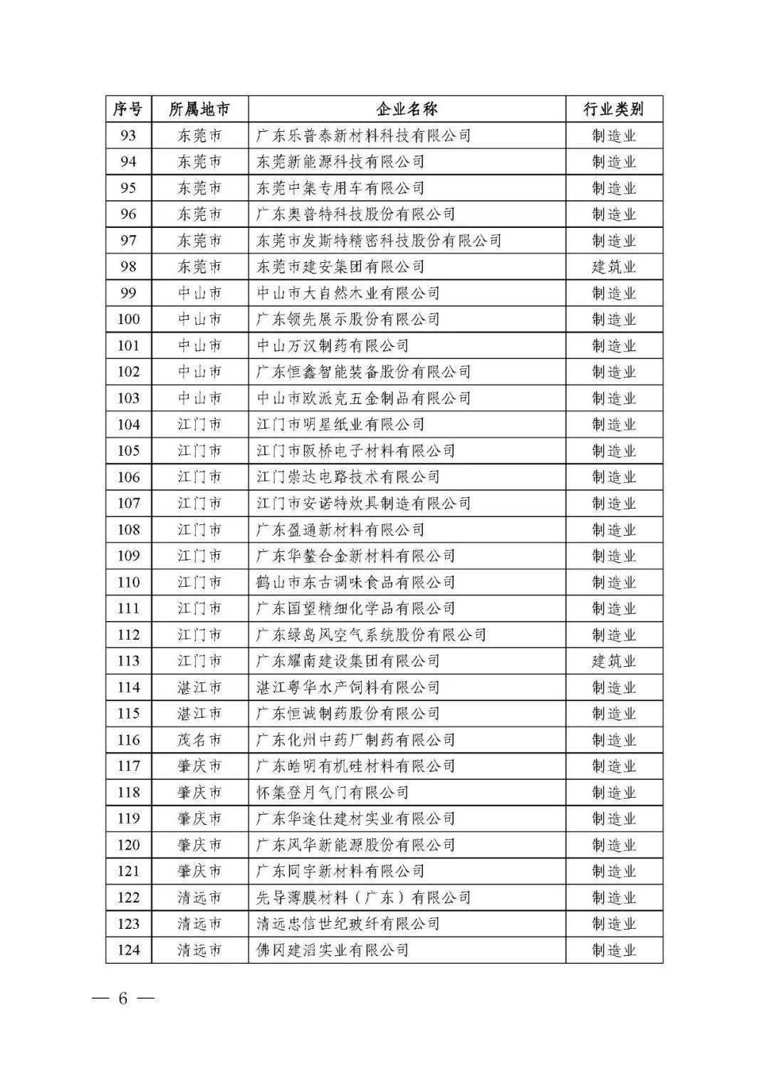 广东省省级企业技术中心共计1434家