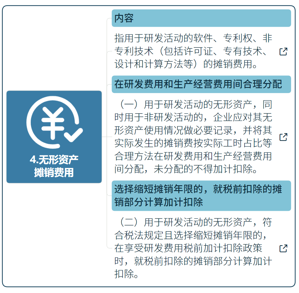 国家高新技术企业研发费用加计扣除指导（最新）