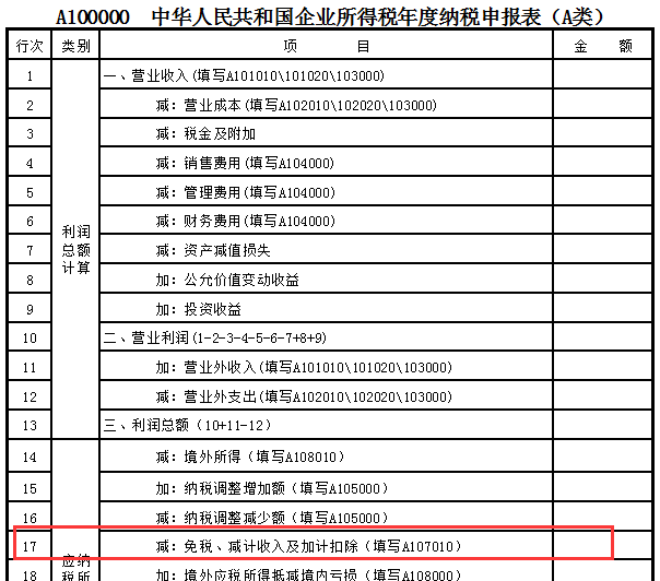 企业做研发费用加计扣除看这篇文章就够了