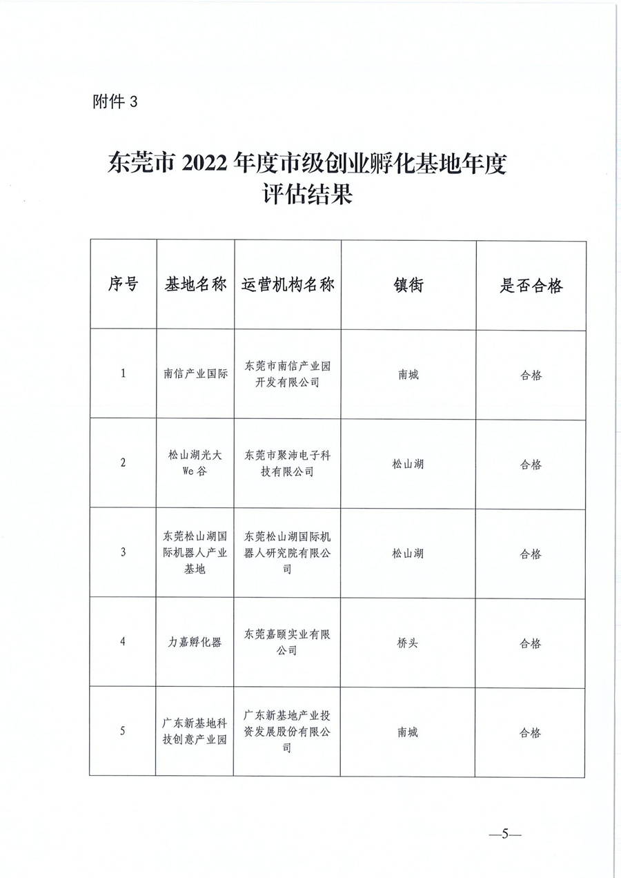 东莞市第六批市级创业孵化基地、第三批市级示范性创业孵化基地和市级创业孵化基地年度评估的公示