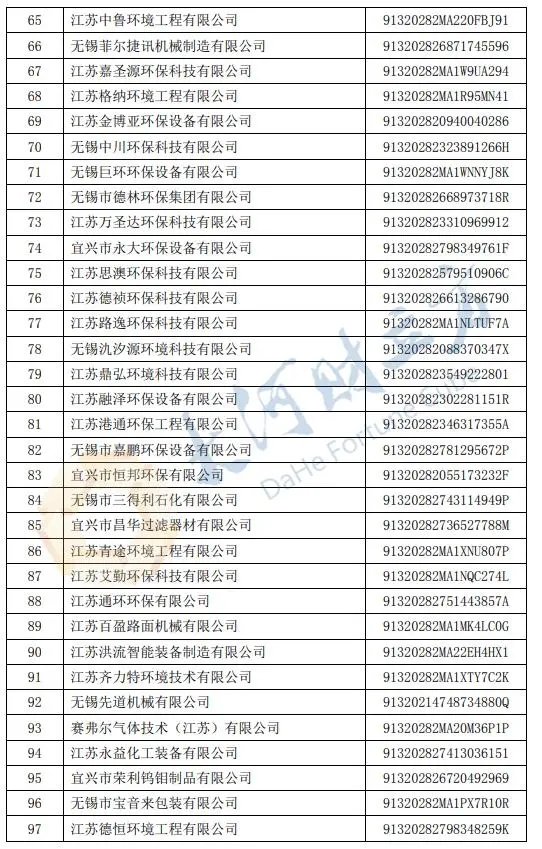 无锡市2022年度高新技术企业培育库入库企业名单