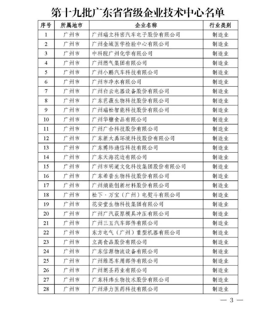 广东省省级企业技术中心共计1434家