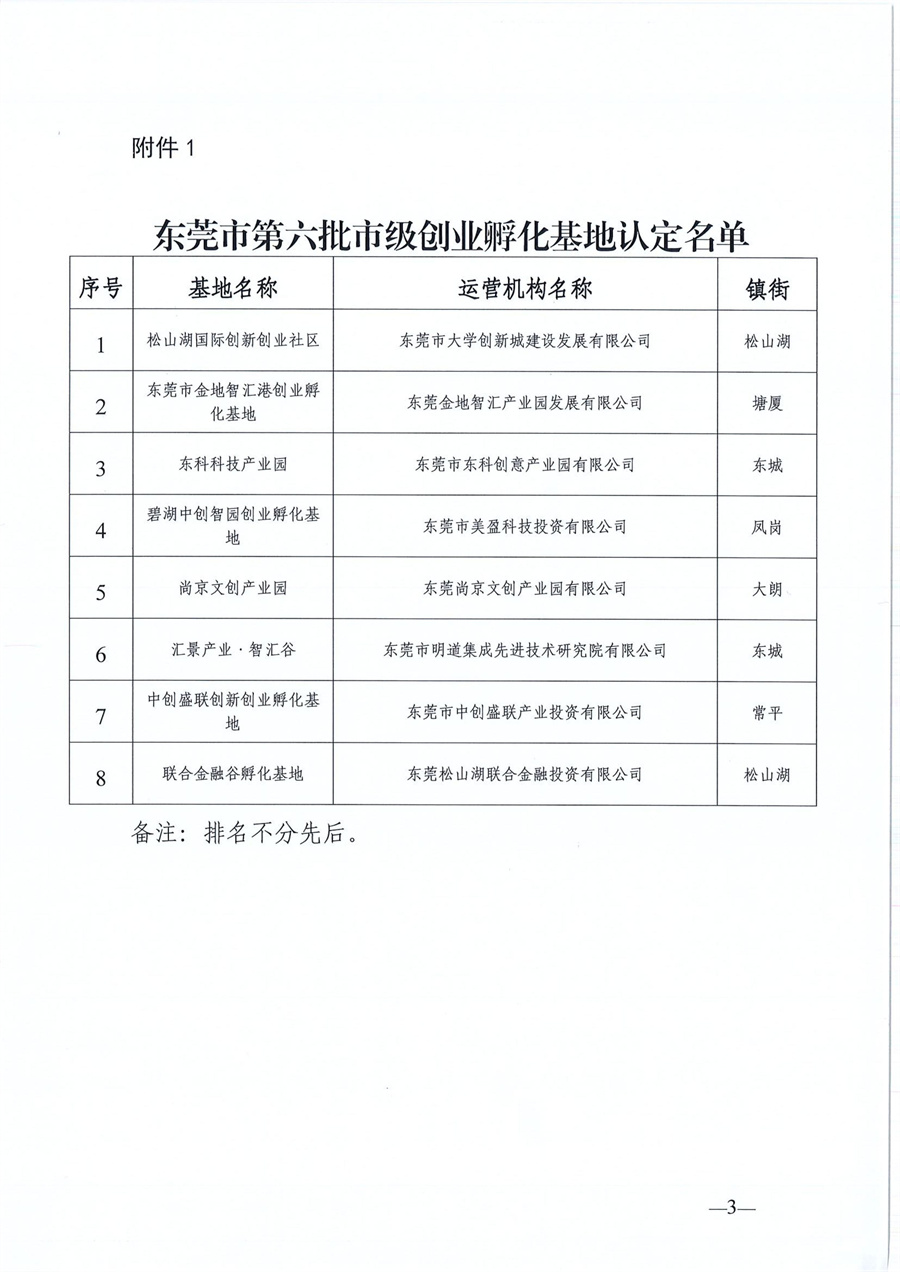 东莞市第六批市级创业孵化基地、第三批市级示范性创业孵化基地和市级创业孵化基地年度评估的公示