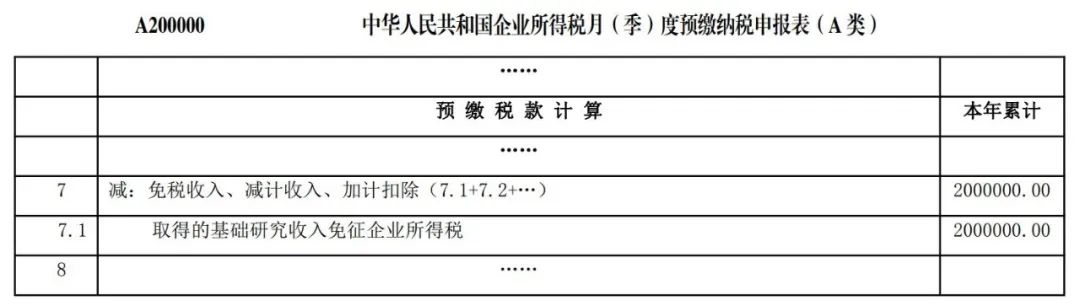 我公司享受基础研究出资加计扣除优惠政策，需留存备查什么材料？