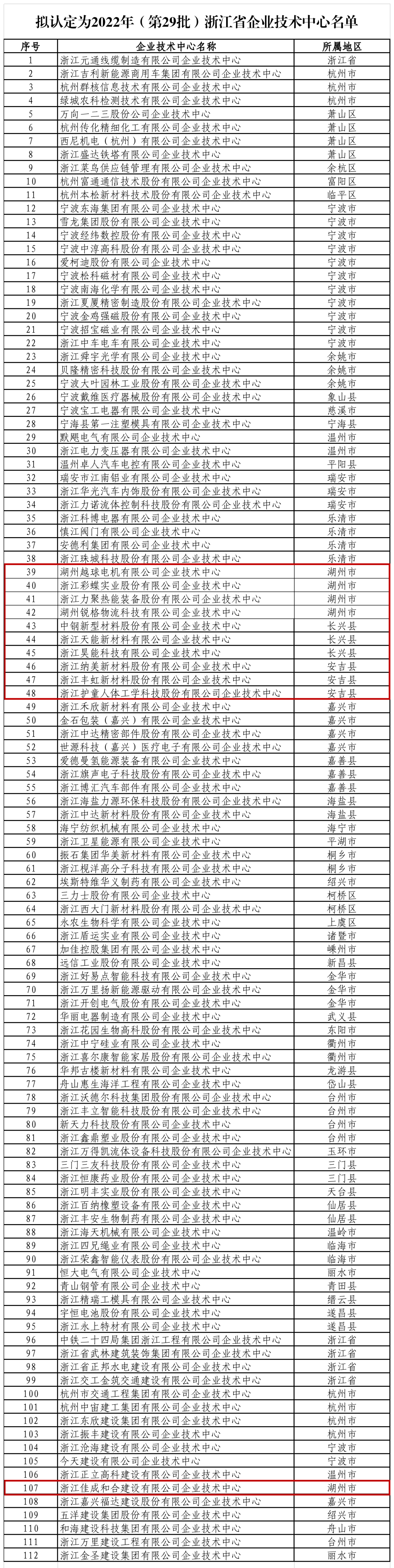 浙江省企业技术中心名单