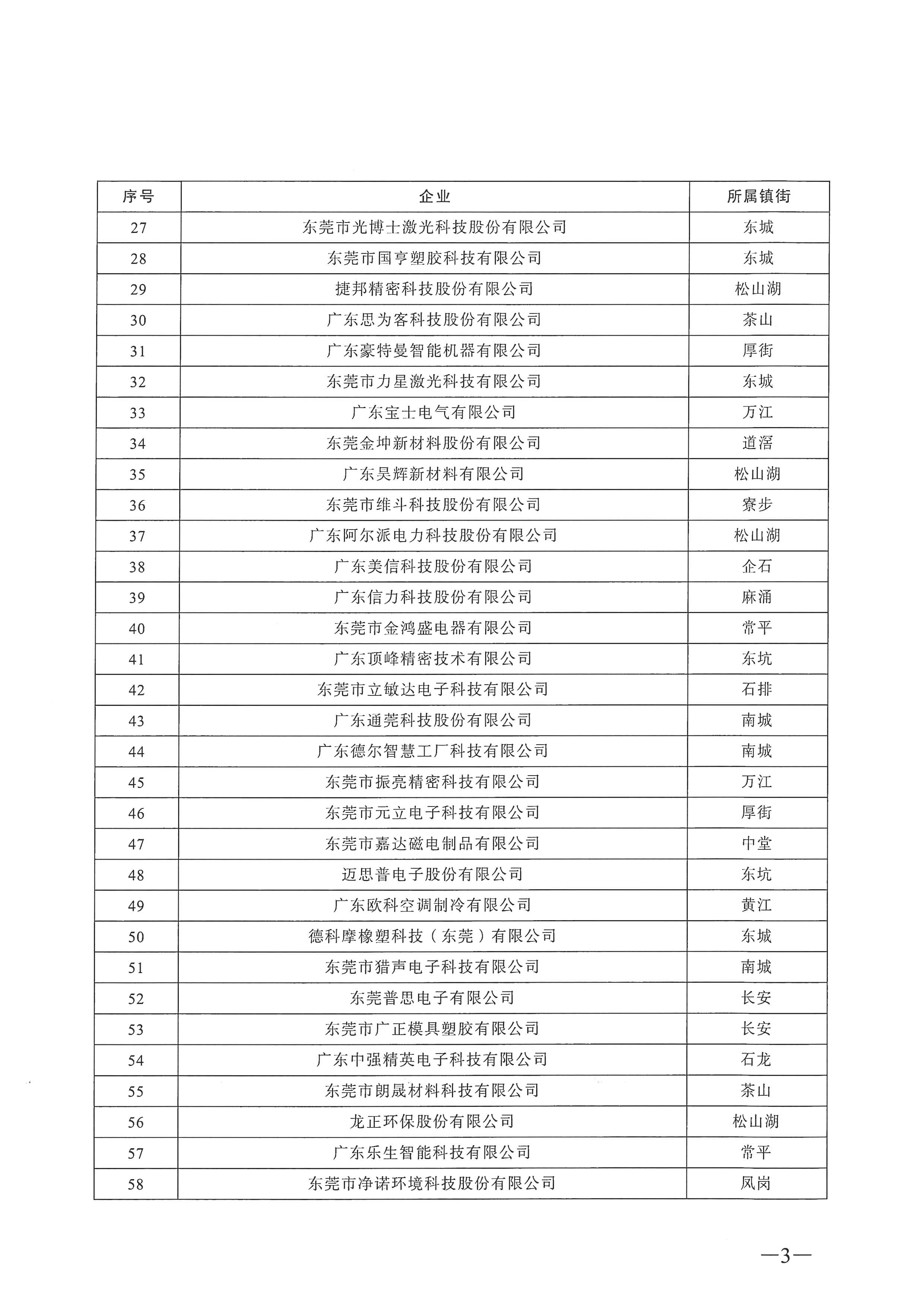 东莞市2021年度创新型企业名单的公示