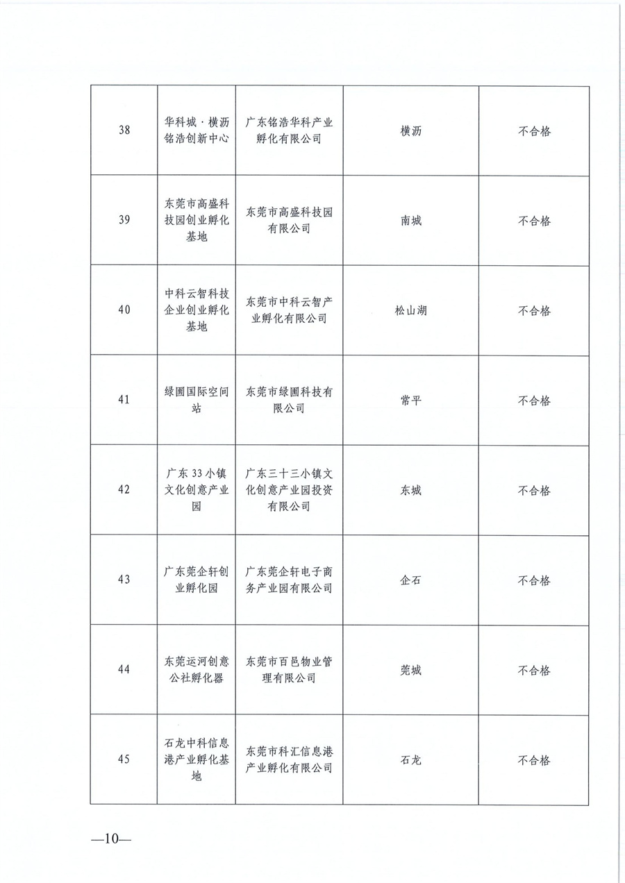 东莞市第六批市级创业孵化基地、第三批市级示范性创业孵化基地和市级创业孵化基地年度评估的公示