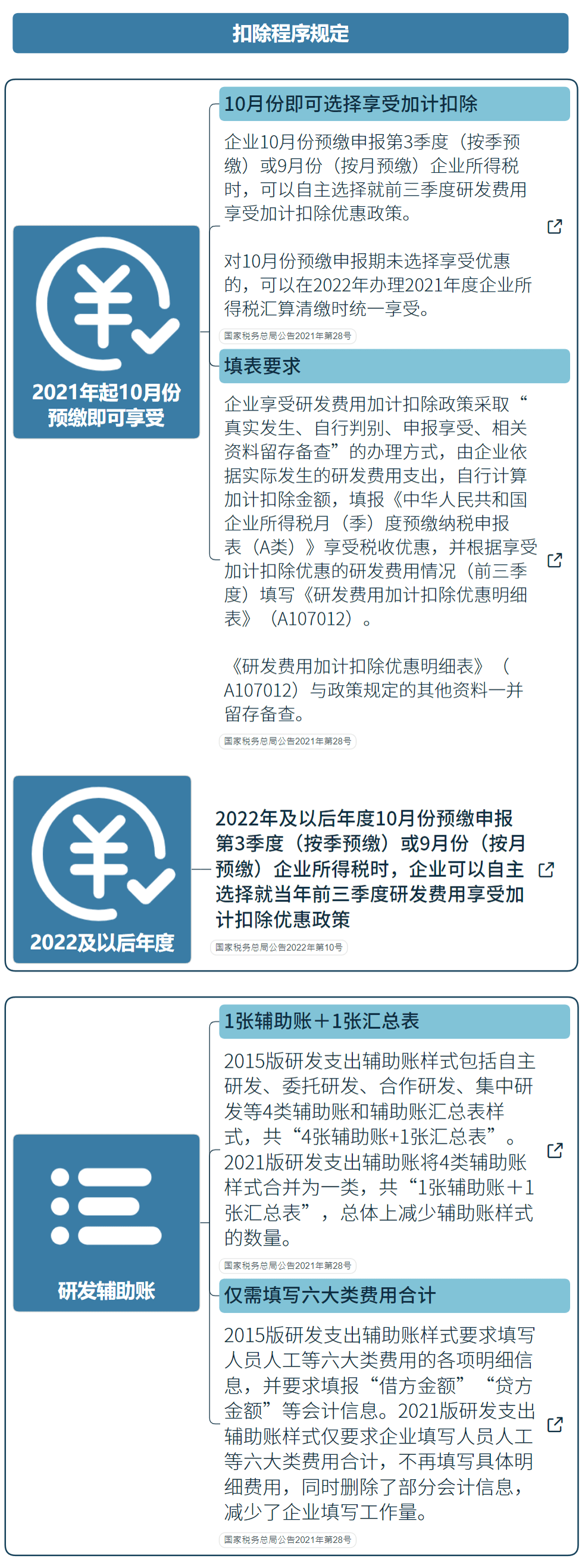 国家高新技术企业研发费用加计扣除指导（最新）