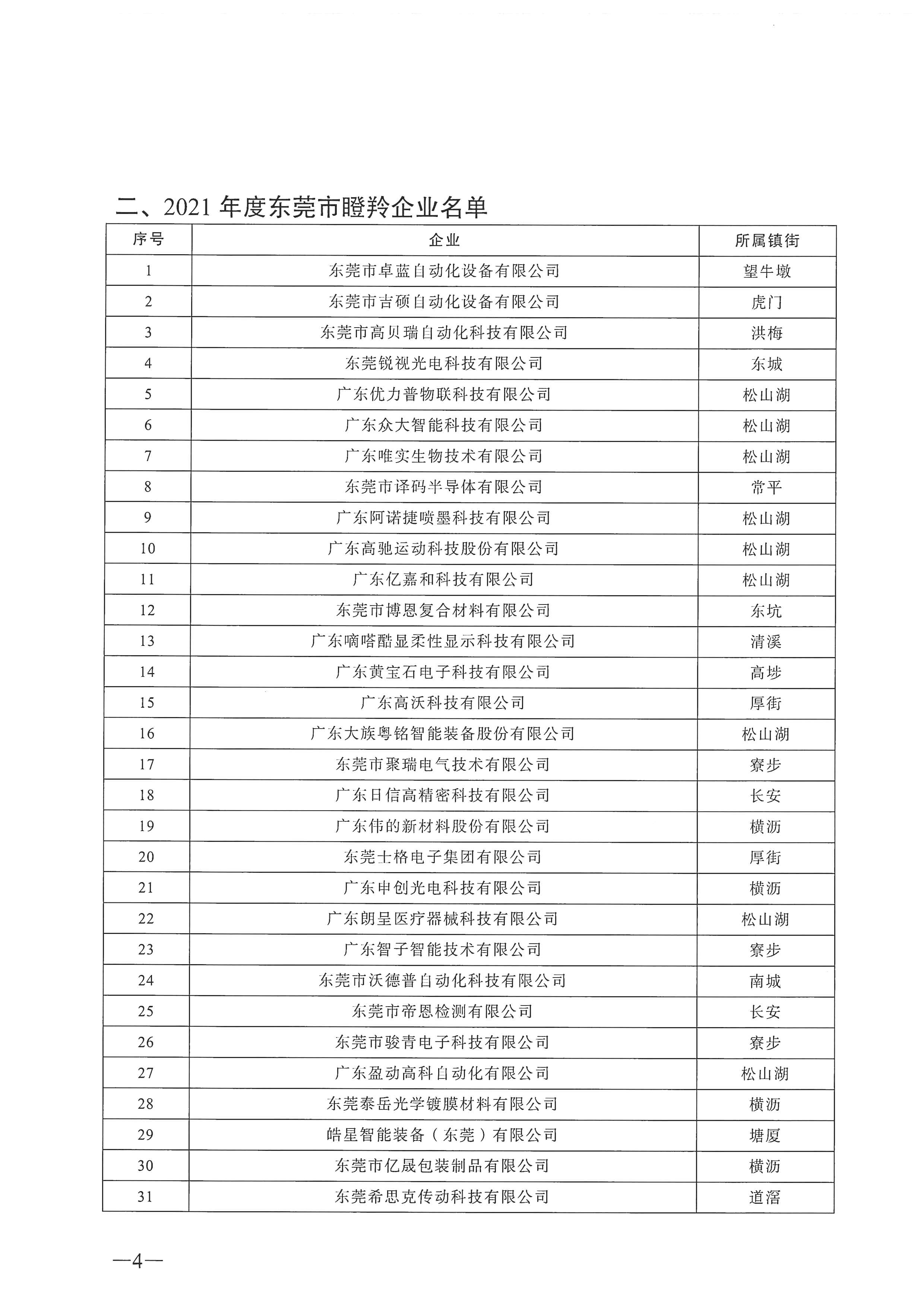 东莞市2021年度创新型企业名单的公示