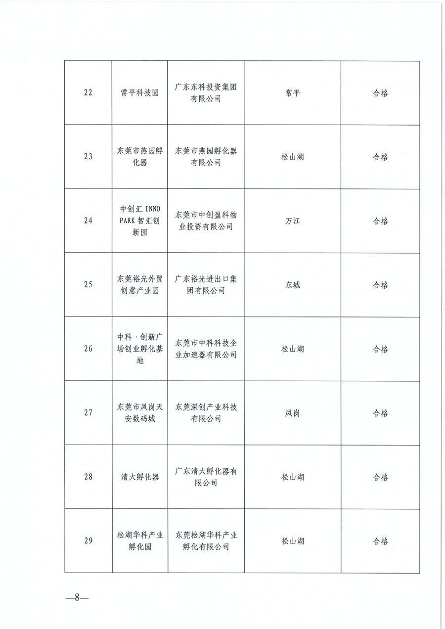 东莞市第六批市级创业孵化基地、第三批市级示范性创业孵化基地和市级创业孵化基地年度评估的公示