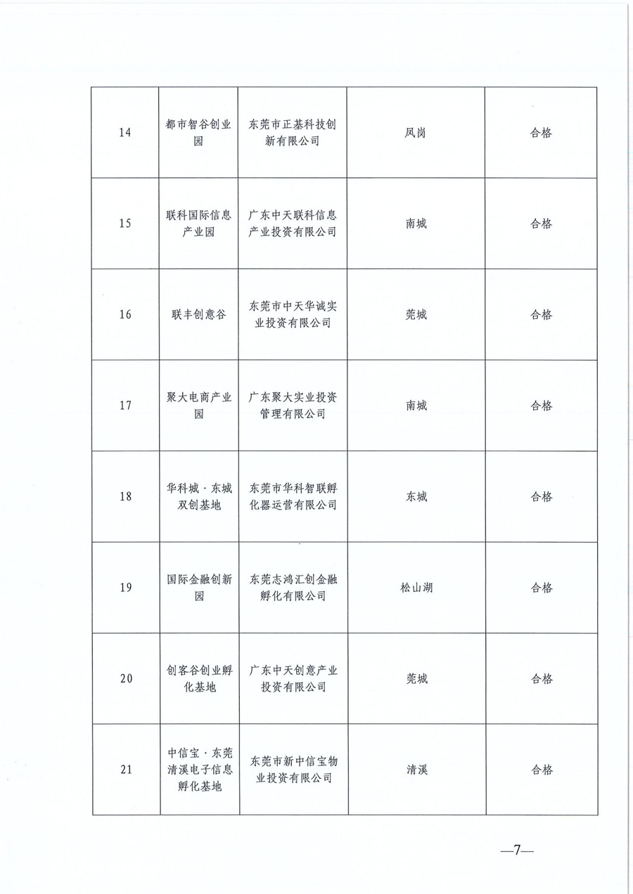 东莞市第六批市级创业孵化基地、第三批市级示范性创业孵化基地和市级创业孵化基地年度评估的公示