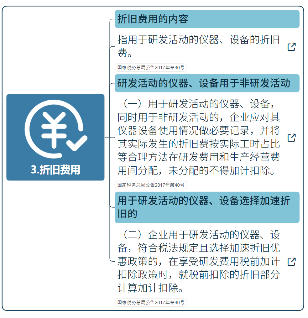 国家高新技术企业研发费用加计扣除指导（最新）