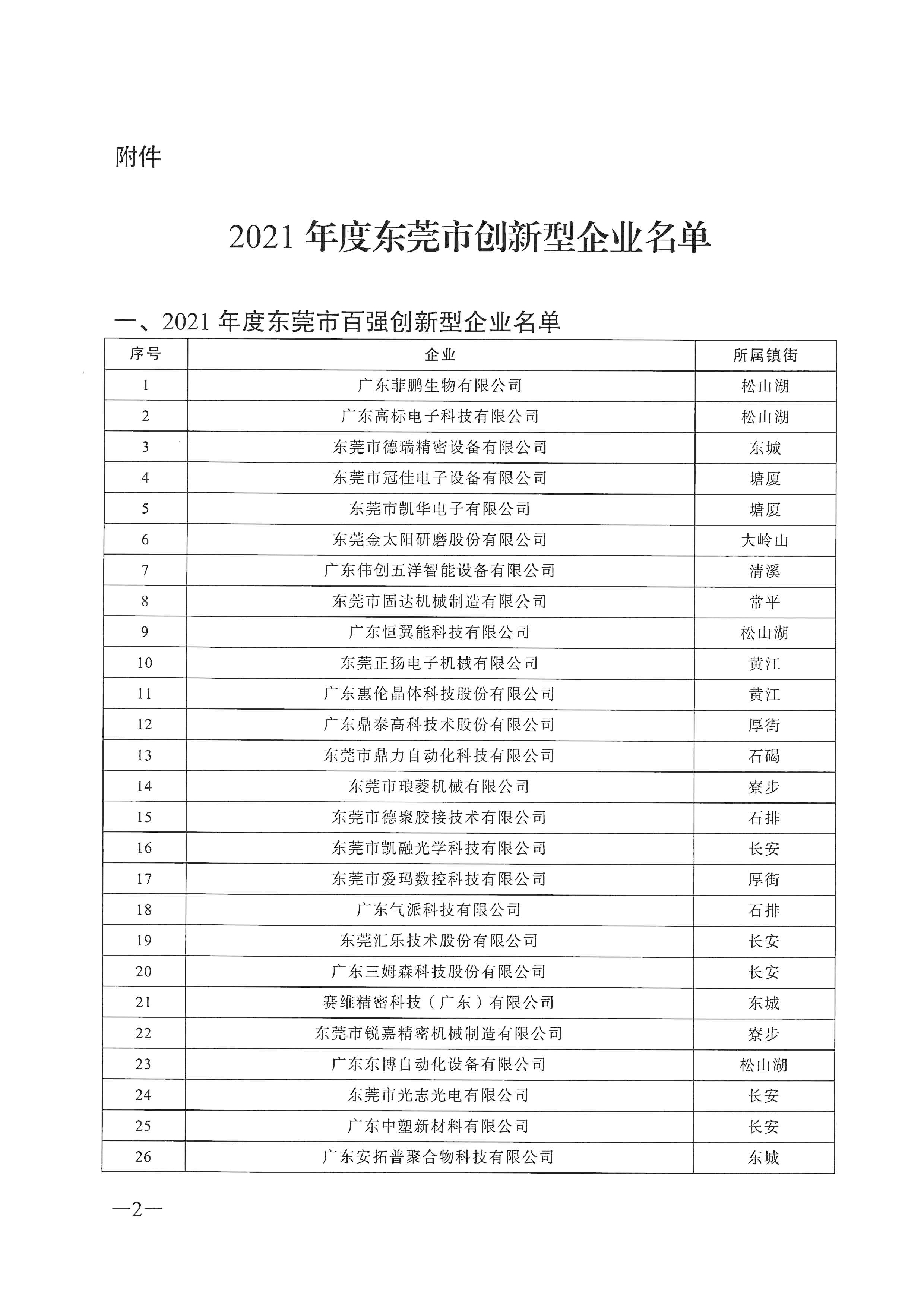 东莞市2021年度创新型企业名单的公示