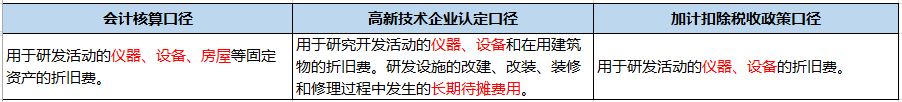 企业做研发费用加计扣除看这篇文章就够了