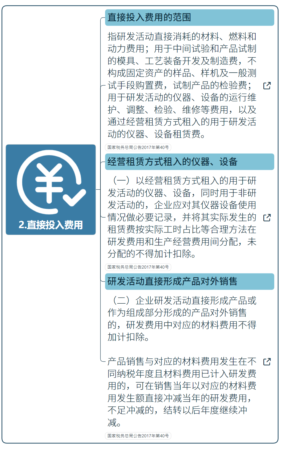 国家高新技术企业研发费用加计扣除指导（最新）