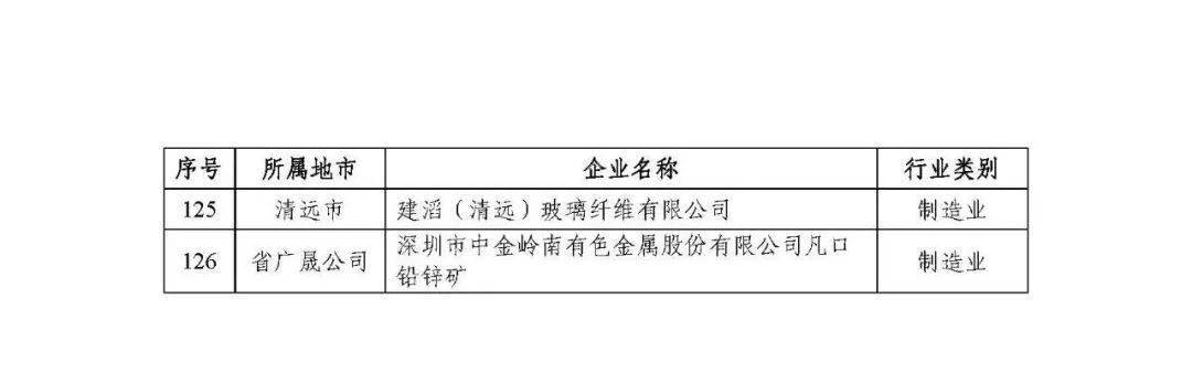 广东省省级企业技术中心共计1434家