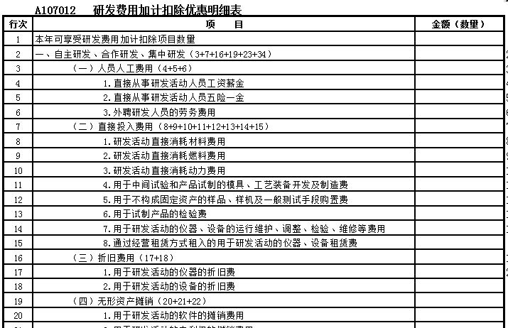 企业做研发费用加计扣除看这篇文章就够了