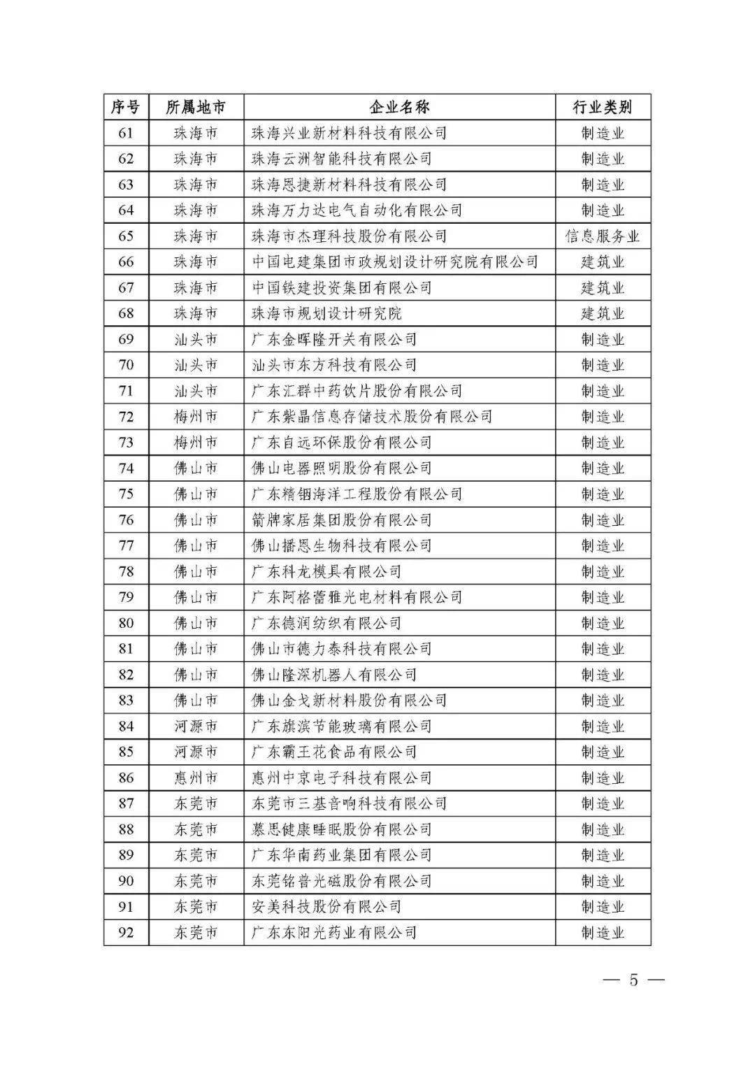 广东省省级企业技术中心共计1434家