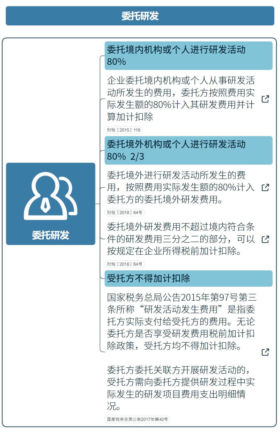 国家高新技术企业研发费用加计扣除指导（最新）