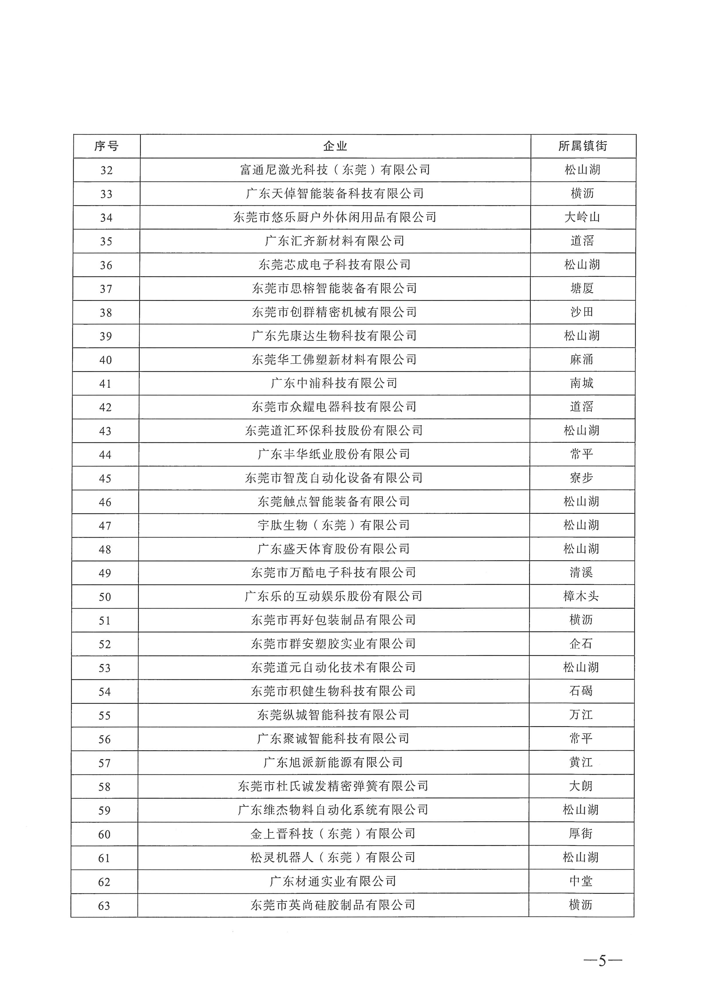 东莞市2021年度创新型企业名单的公示