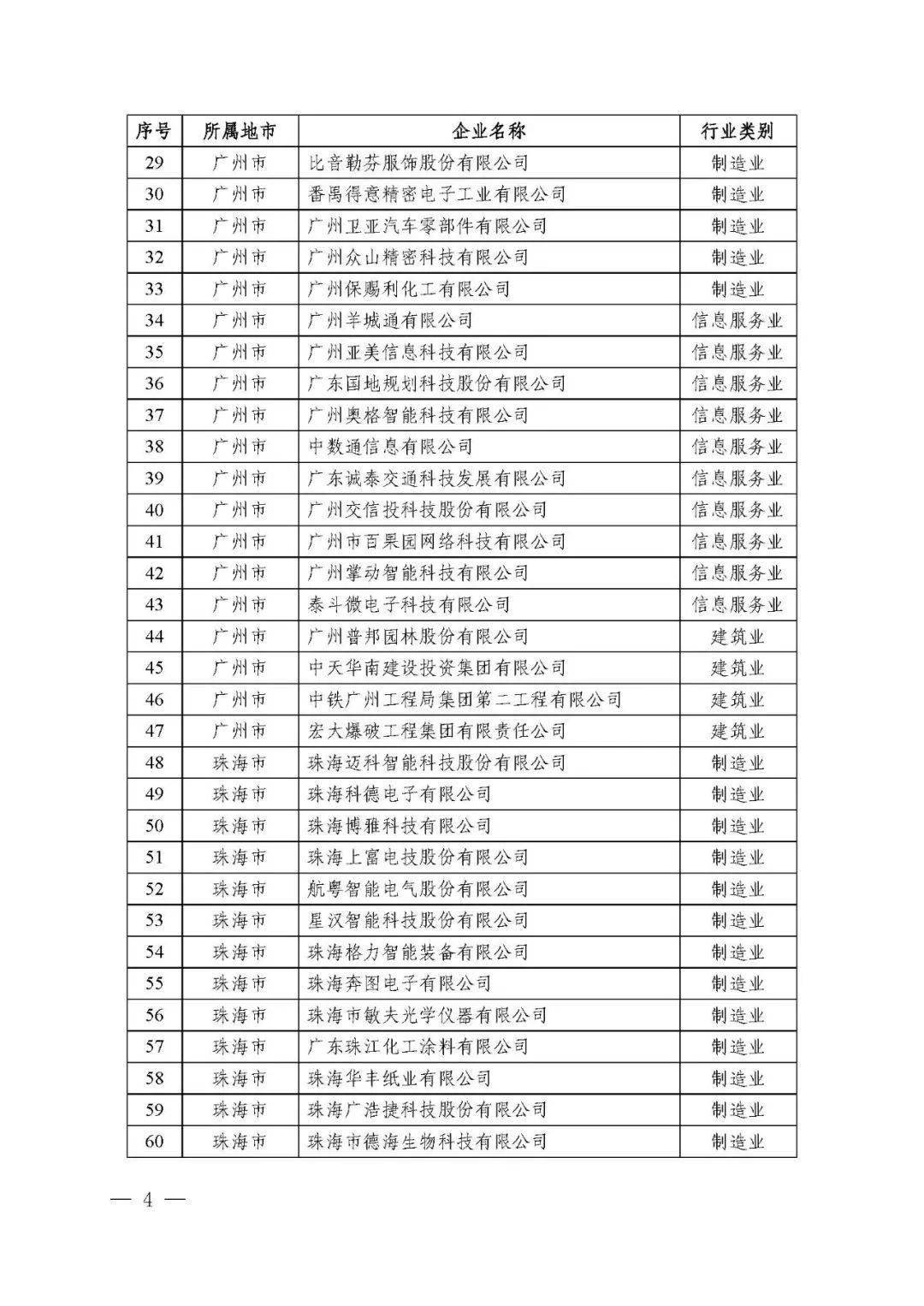 广东省省级企业技术中心共计1434家