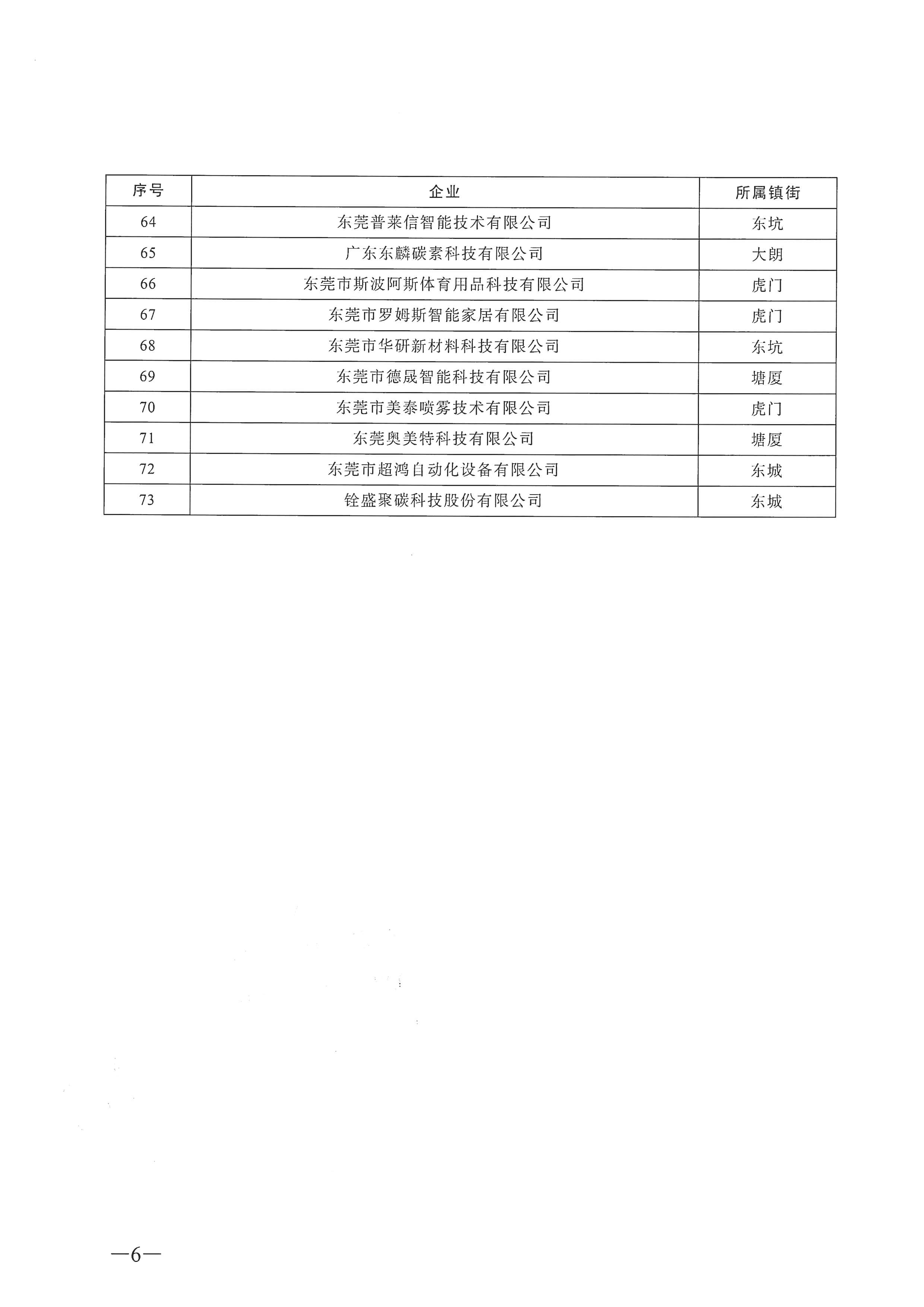 东莞市2021年度创新型企业名单的公示