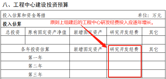 2023年市级工程技术研究中心(企业类)系统填写与申报材料注意事项