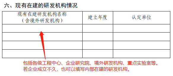 2023年市级工程技术研究中心(企业类)系统填写与申报材料注意事项